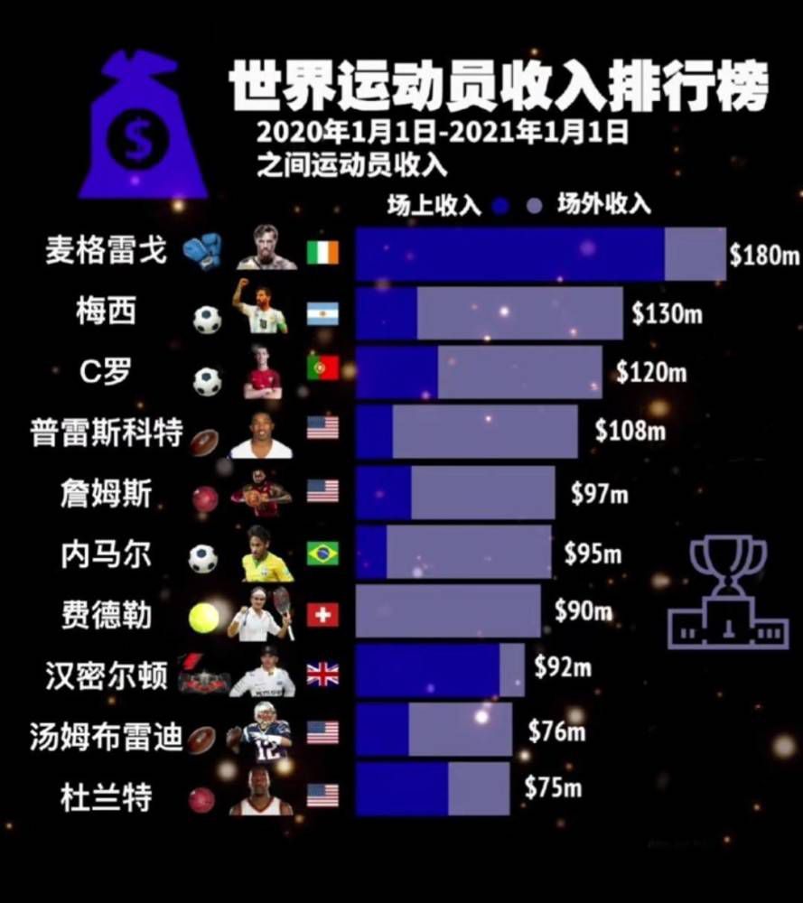 第81分钟，哈弗茨禁区左路拿球被阿诺德放倒，裁判没有表示。
